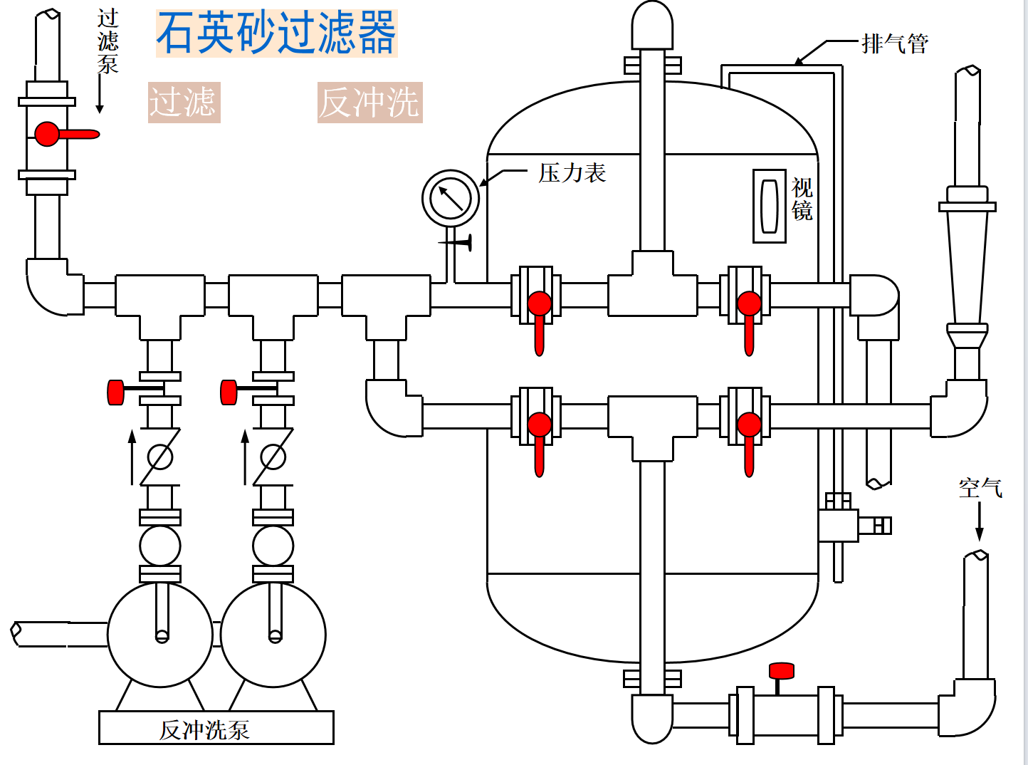石英砂过滤器示意图001