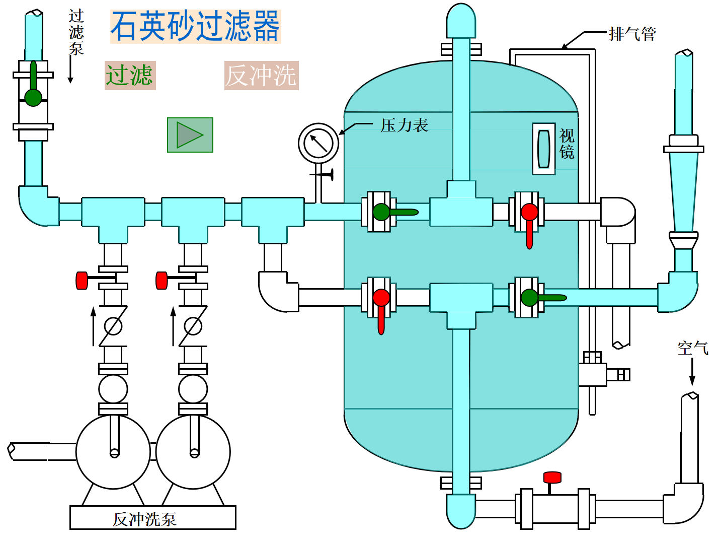 石英砂过滤器示意图002