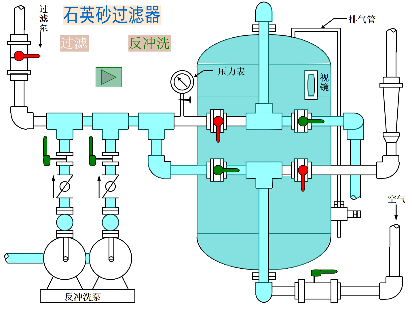 石英砂过滤器示意图003